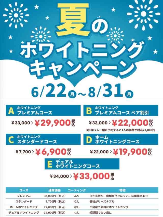 こんにちは♪
中央歯科医院です☺️
🌟ホワイトニングキャンペーンのご紹介🌟
【6/22~8/31】限定で割引価格でホワイトニングができるようになります！
今回はデュアルホワイトニングも対象です🦷✨
この機会にぜひ！

ホワイトニングをする際、歯の表面に歯石等がありますとホワイトニングの効果が得られない為、歯石除去を済ませてからのホワイトニングをおすすめしてます！
施術は2階で行っております。
ご予約の際、どのコースにするかお伝え下さい。
また、歯石除去もご希望もございましたら一緒にお伝えお願いします。
ご予約がうまりやすいのでお早めに！

【所要時間】
・歯石除去→1時間
・ホワイトニング →1時間
・歯石除去、ホワイトニングを1日でやりたい方→2時間となってます。
※ 歯石の量が多い場合には分けてお掃除する場合もあります

＃福島県＃いわき＃植田＃駅近＃中央歯科医院
#歯科医院＃一般歯科＃防歯科＃審美歯科
#ホワイトニング#インプラント＃セラミック
#ジルコニア＃保険内診療＃自費診療＃歯周病
＃白い歯#痛くない治療フッ素塗布
＃スタッフ募集中＃歯科衛生士歯科助手